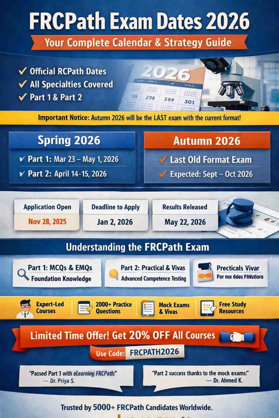 FRCPath Exam Dates 2026